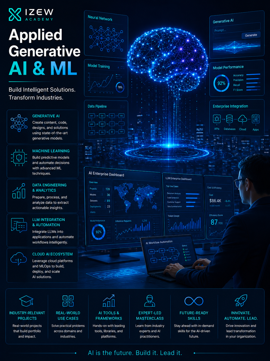 Applied Generative AI & Machine Learning Labs