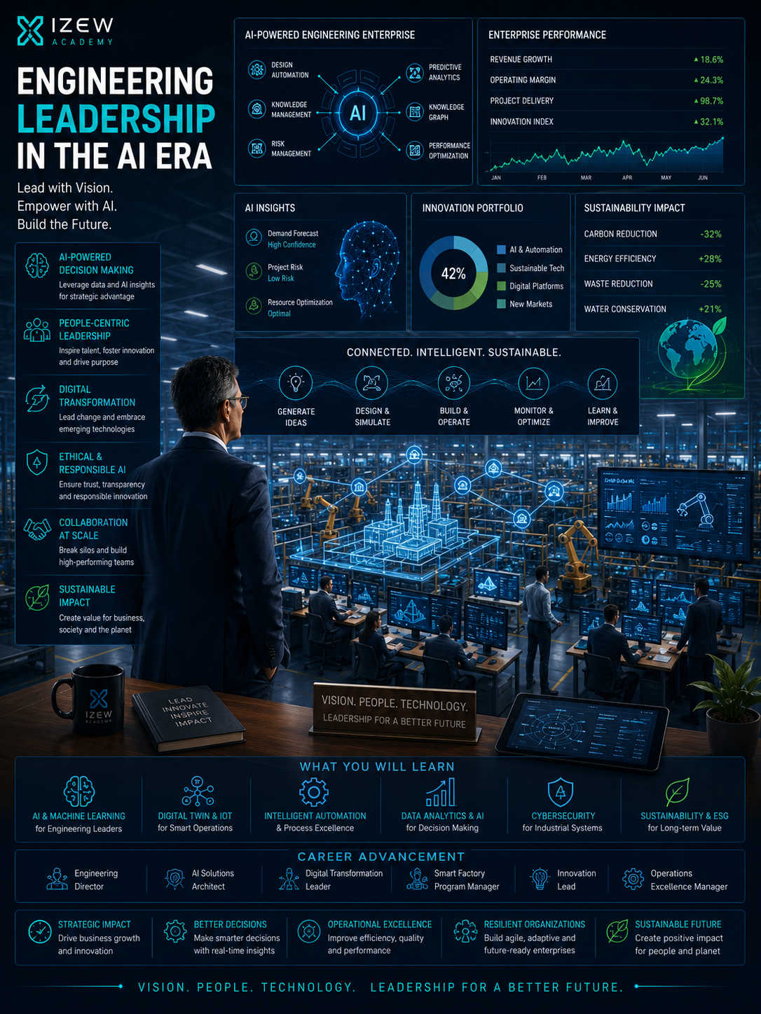 Engineering Leadership in the AI Era